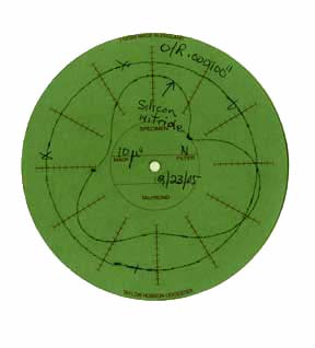 This is a ( bad ) example of the polar chart produced on the Talyrond. The inner polylobular trace was made from a competitor's silicon nitride ball that was rated by them as a grade 10. The outer trace was made from a very good quality ball.