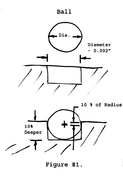 Ball in Shallow Counterbore