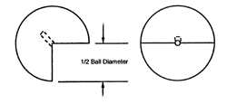 Diamond Kinematic Spheres