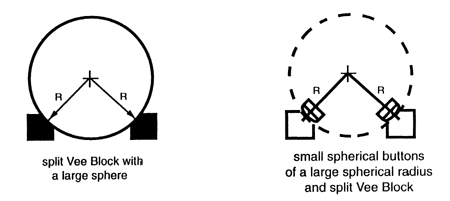 Split Kinematics