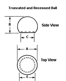 Truncated and Recessed Ball