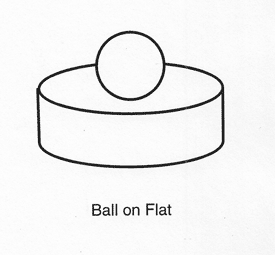 ball on flat