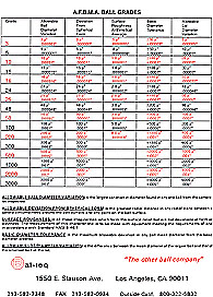 Steel Ball Size Chart