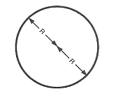 Circumference is 2 * Radius