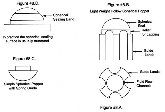 Figure 8