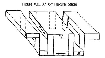 X-Y Flexure Stage