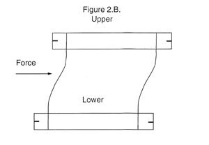  Figure #2B – a loog reed under devere deflection