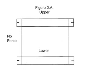 Flexure Figure 2A