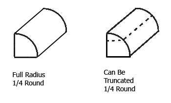 drawing quarter round