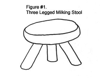 Three Legged Milking Stool