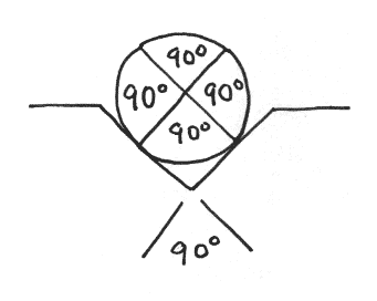 90 Degree Vee Block