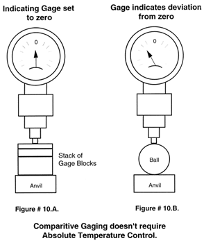 Figure # 10.A. & 10.B.