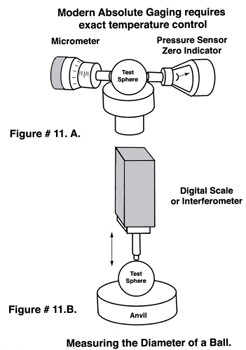 Figure #11.A. & 11.B.