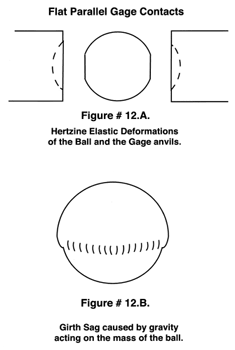 Figure # 12.A. & 12.B.