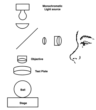 Figure #14.