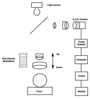 Figure #16.