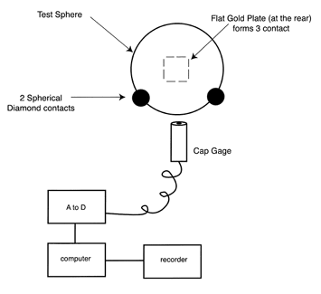 Figure #8.