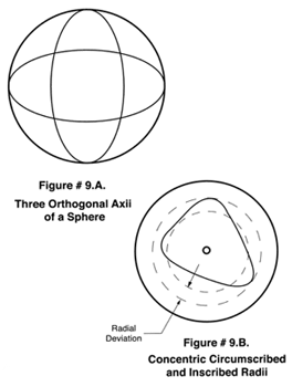 Figure #9.A. & 9.B.