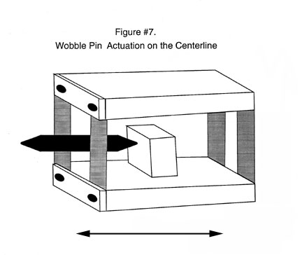 Wobble Pin